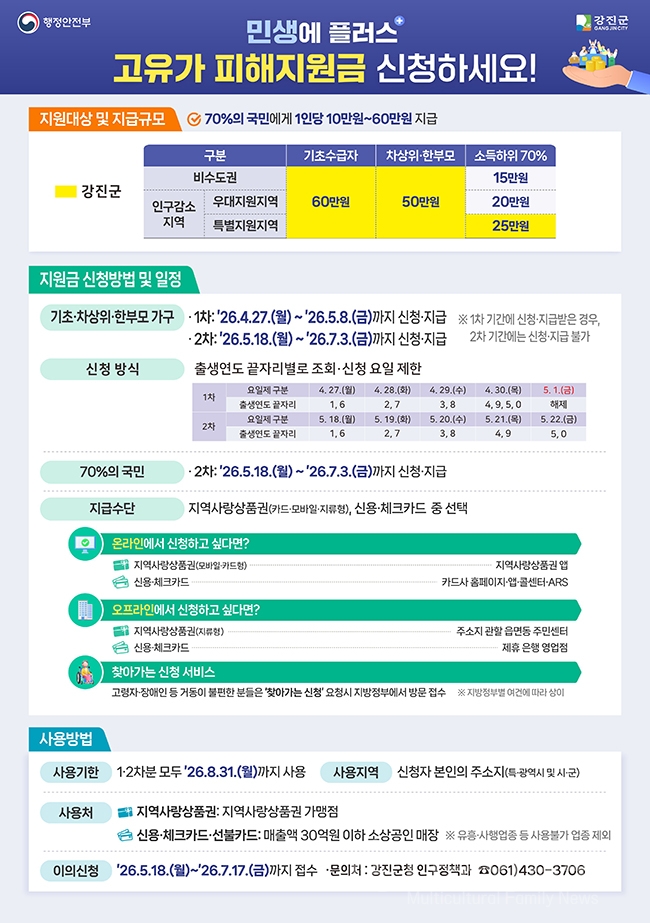 강진군 ‘고유가 피해지원금’ 오는 27일부터 신청